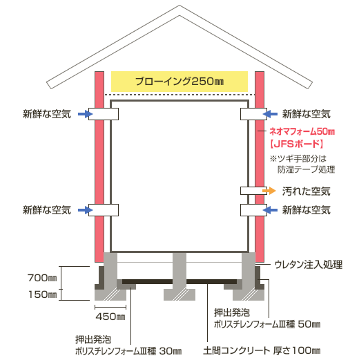外張断熱工法